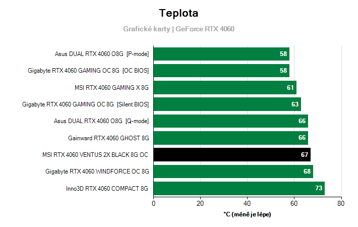 Teploty GeForce RTX 4060