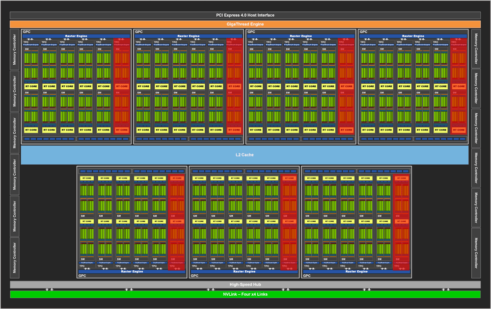 Blokové schéma GeForce RTX 3080 12GB
