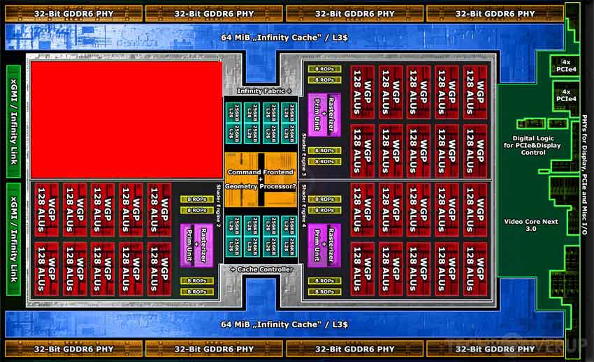 Blokové schéma Radeon RX 6800