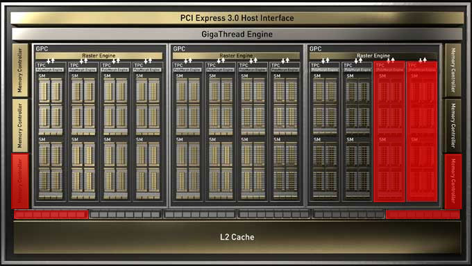 Blokové schéma GeForce GTX 1650 SUPER