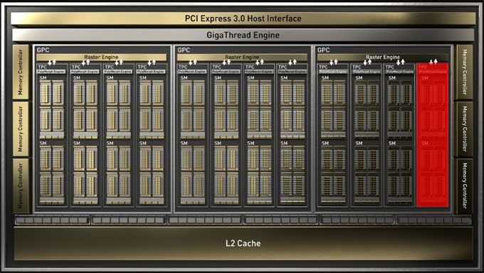 Blokové schéma GeForce GTX 1660 SUPER