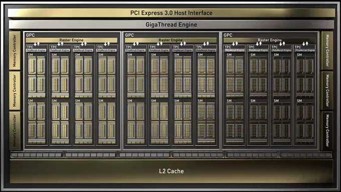Blokové schéma GeForce GTX 1660 Ti