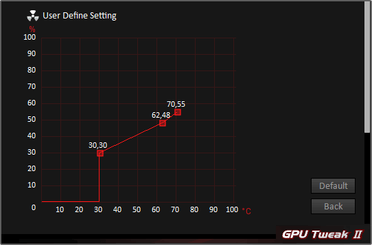 Asus GPU Tweak II; nastavení ventilátorů