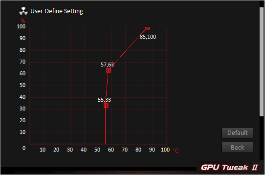 Asus GPU Tweak II; nastavení ventilátorů