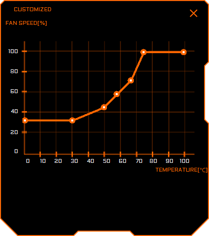 Gigabyte AORUS Engine; nastavení ventilátorů