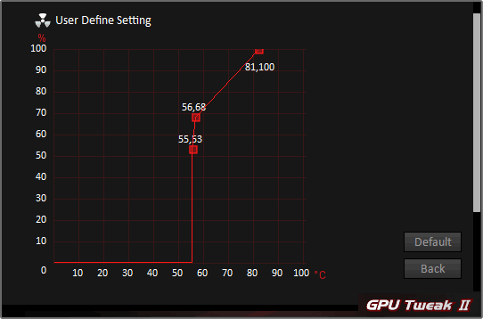 Asus GPU Tweak II; nastavení ventilátorů