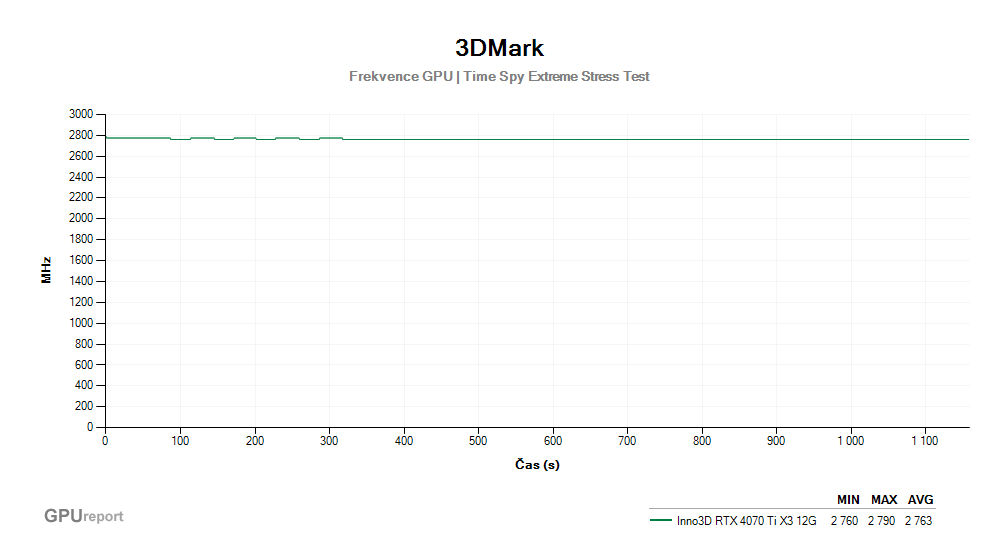 Provozní vlastnosti Inno3D RTX 4070 Ti X3 12G