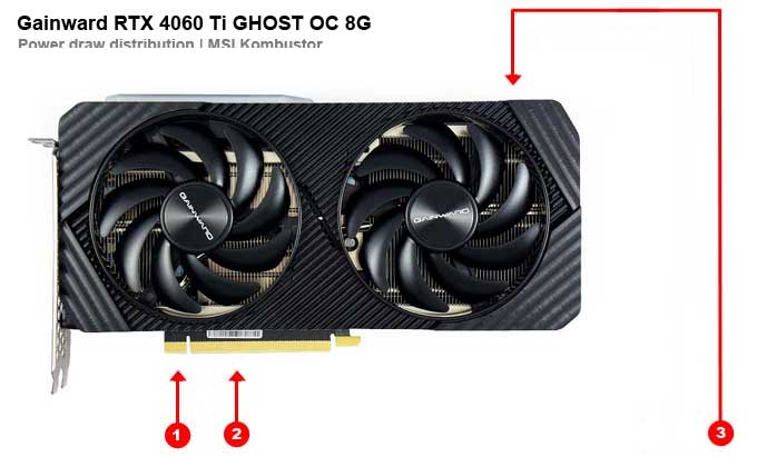 Gainward RTX 4060 Ti GHOST OC 8G; odběry