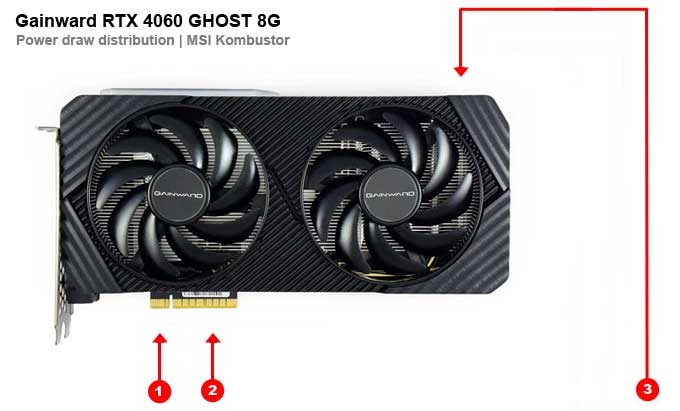 Gainward RTX 4060 GHOST 8G; odběry