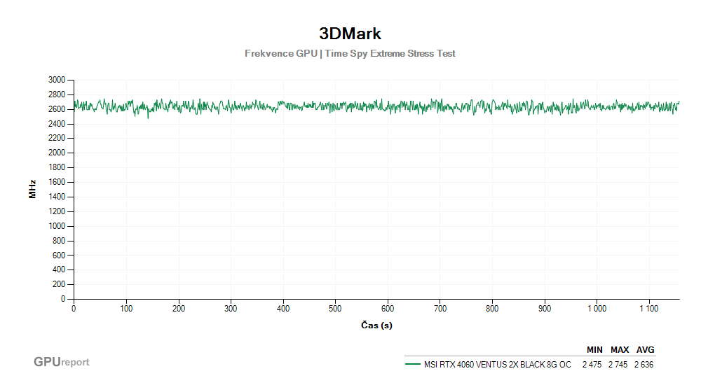 Provozní vlastnosti MSI RTX 4060 VENTUS 2X BLACK 8G OC