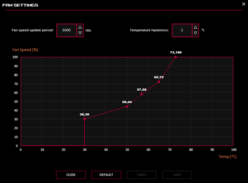 GPU Tweak III; Fan settings