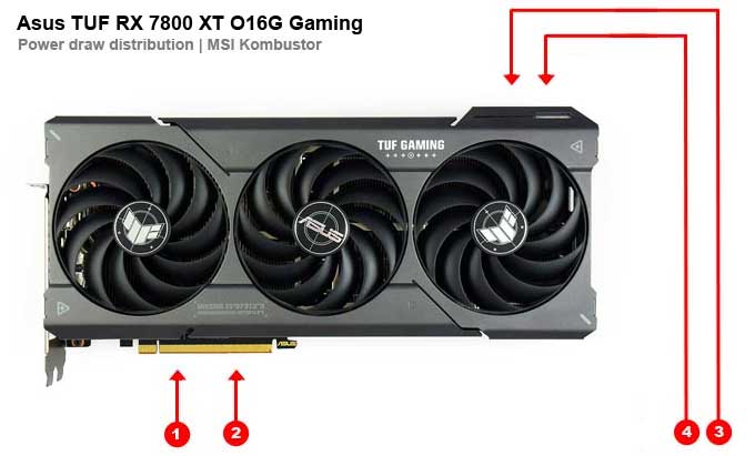 Asus TUF RX 7800 XT O16G Gaming; odběry