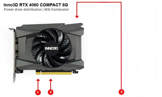 Inno3D RTX 4060 COMPACT 8G; odběry