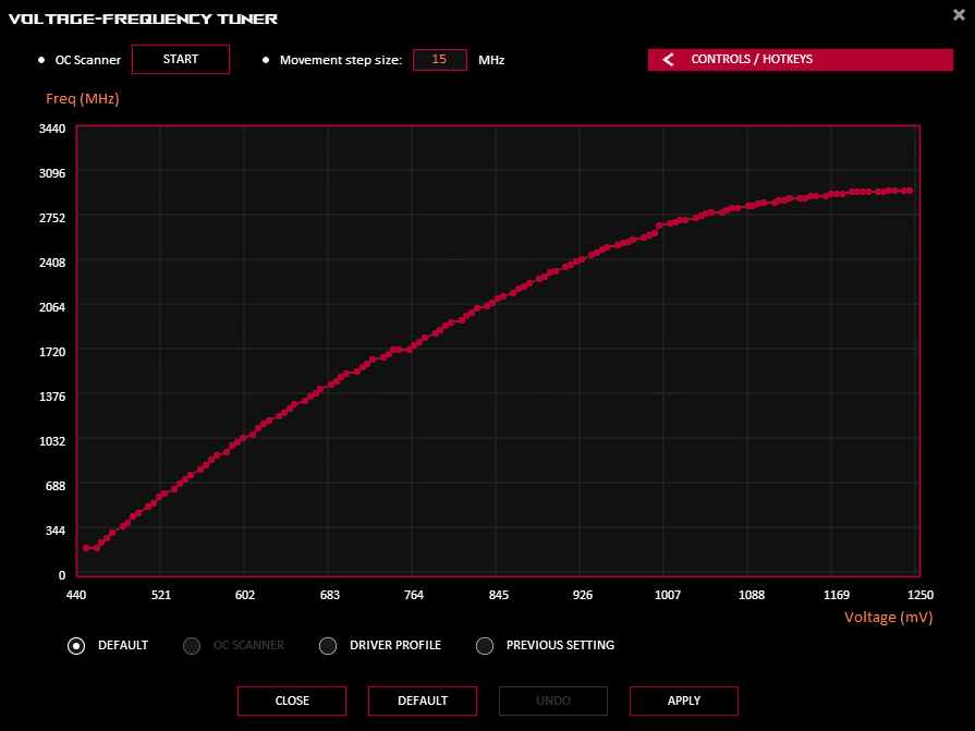 GPU Tweak III; VF tuner