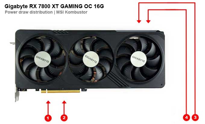 Gigabyte RX 7800 XT GAMING OC 16G; odběry