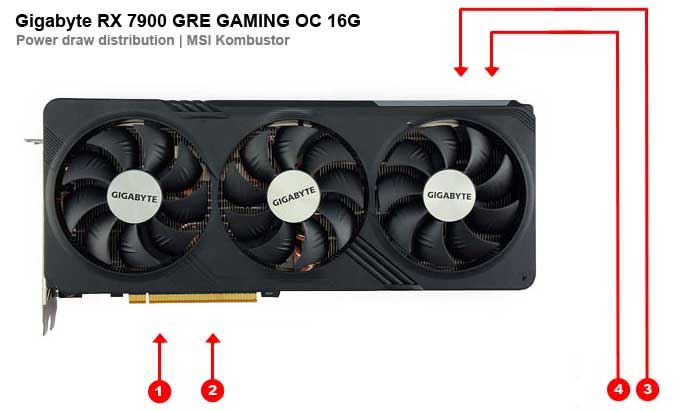 Gigabyte RX 7900 GRE GAMING OC 16G; odběry