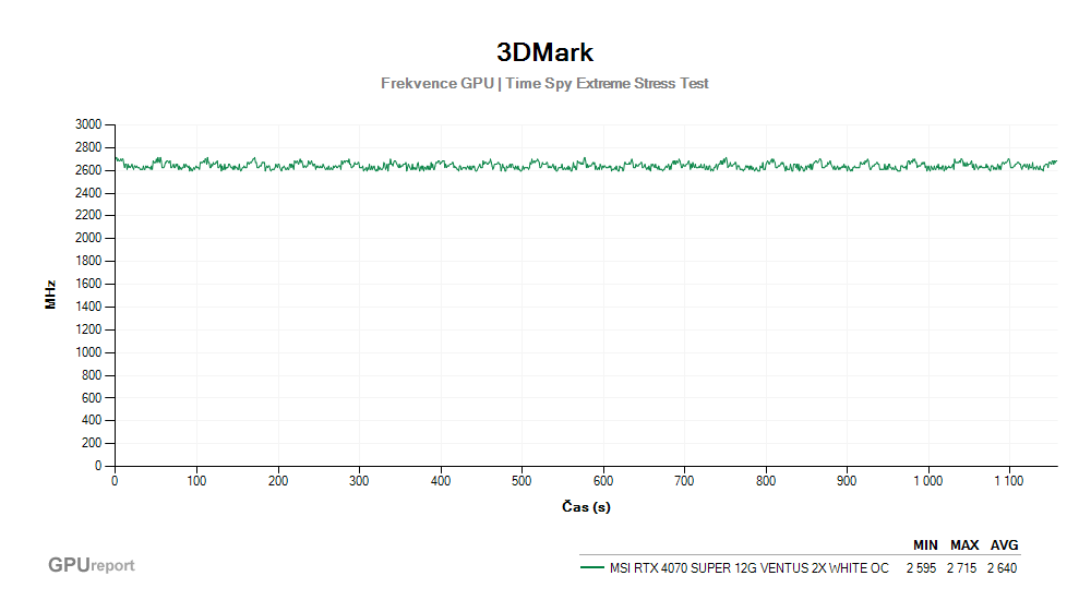 Provozní vlastnosti MSI RTX 4070 SUPER 12G VENTUS 2X WHITE OC