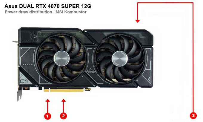 Asus DUAL RTX 4070 SUPER 12G; odběry