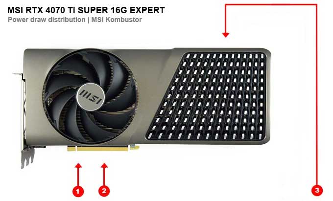 MSI RTX 4070 Ti SUPER 16G EXPERT; odběry