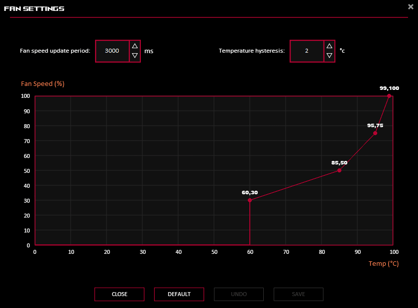 GPU Tweak III; Fan settings