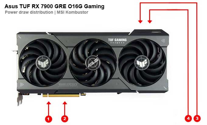 Asus TUF RX 7900 GRE O16G Gaming; odběry