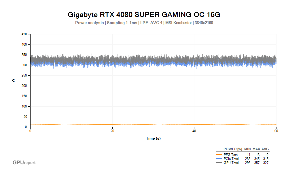 Špičková spotřeba VGA