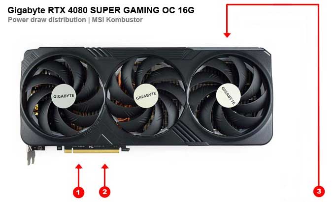 Gigabyte RTX 4080 SUPER GAMING OC 16G; odběry