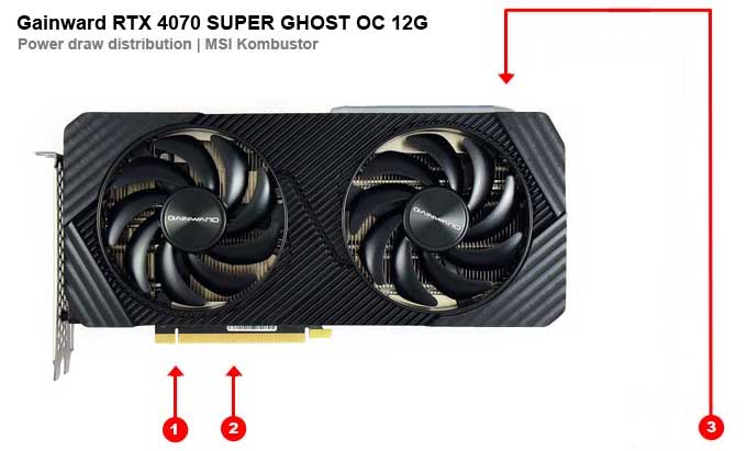 Gainward RTX 4070 SUPER GHOST OC 12G; odběry