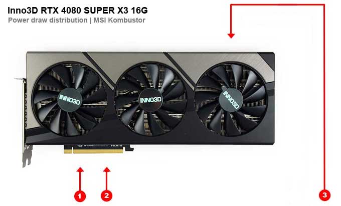 Inno3D RTX 4080 SUPER X3 16G; odběry