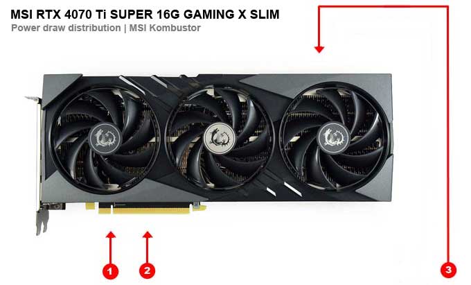 MSI RTX 4070 Ti SUPER 16G GAMING X SLIM; odběry