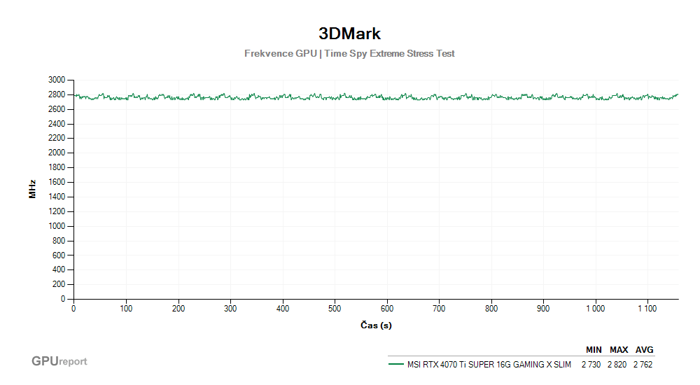 Provozní vlastnosti MSI RTX 4070 Ti SUPER 16G GAMING X SLIM