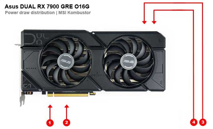 Asus DUAL RX 7900 GRE O16G; odběry