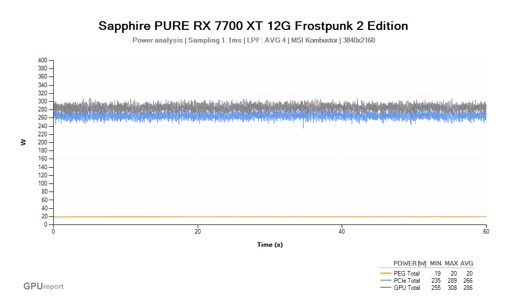 Špičková spotřeba VGA