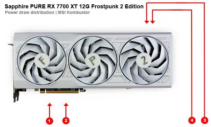 Sapphire PURE RX 7700 XT 12G Frostpunk 2 Edition; odběry