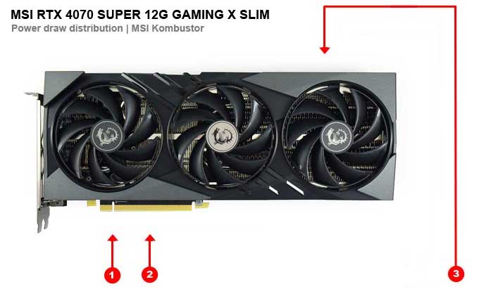 MSI RTX 4070 SUPER 12G GAMING X SLIM; odběry