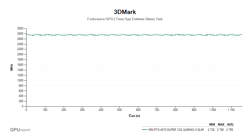 Provozní vlastnosti MSI RTX 4070 SUPER 12G GAMING X SLIM