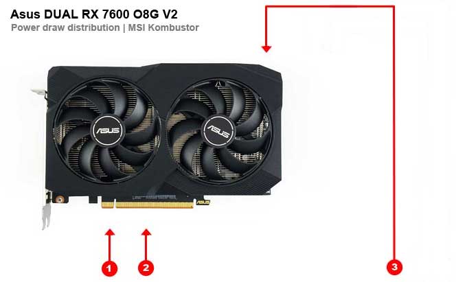 Asus DUAL RX 7600 O8G V2; odběry