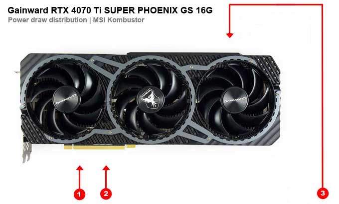 Gainward RTX 4070 Ti SUPER PHOENIX GS 16G; odběry