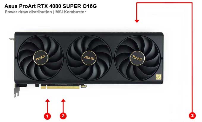 Asus ProArt RTX 4080 SUPER O16G; odběry