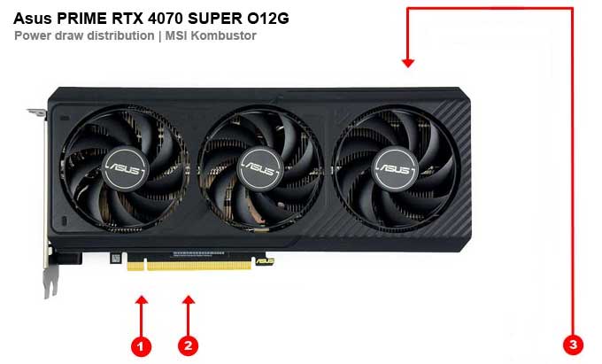 Asus PRIME RTX 4070 SUPER O12G; odběry