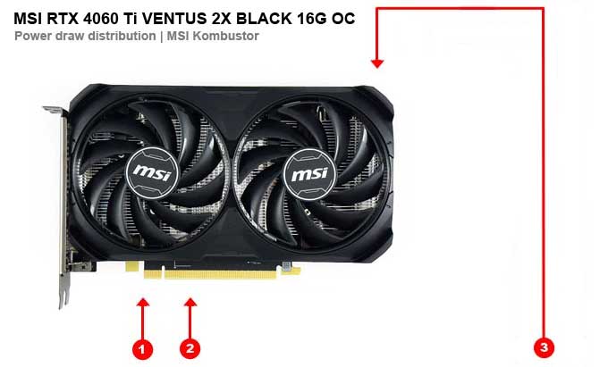 MSI RTX 4060 Ti VENTUS 2X BLACK 16G OC; odběry