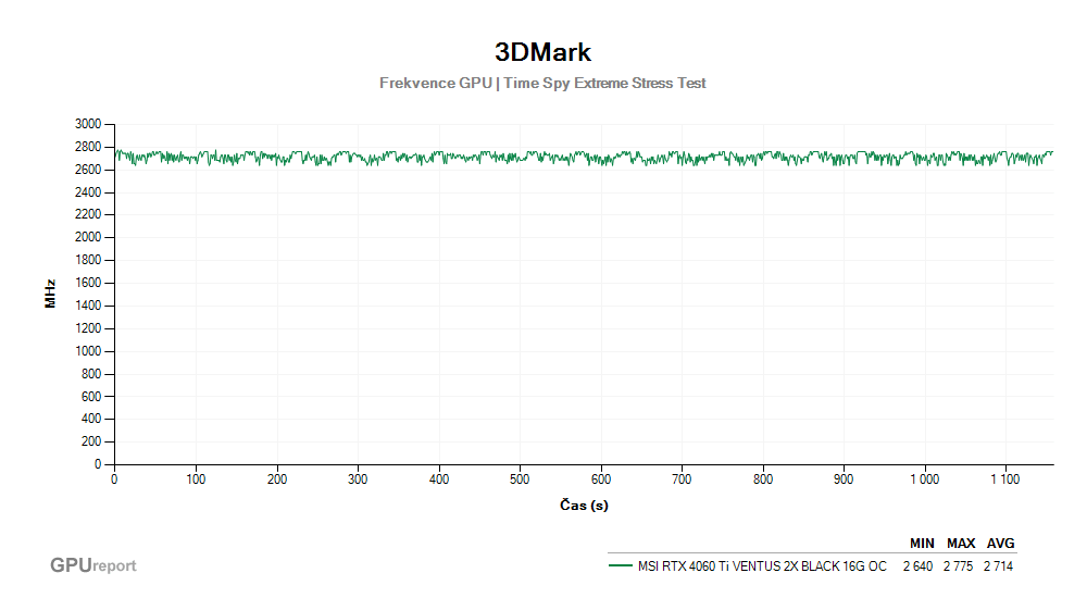 Provozní vlastnosti MSI RTX 4060 Ti VENTUS 2X BLACK 16G OC