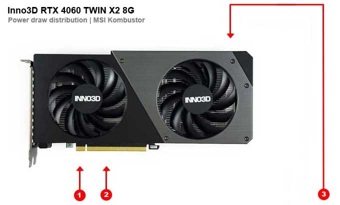 Inno3D RTX 4060 TWIN X2 8G; odběry