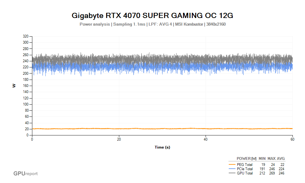 Špičková spotřeba VGA