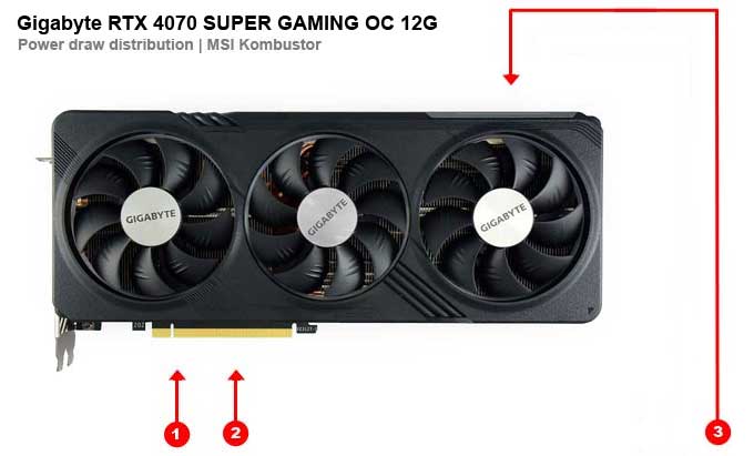 Gigabyte RTX 4070 SUPER GAMING OC 12G; odběry