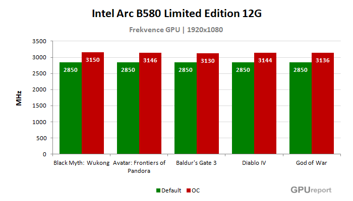 Intel Arc B580 Limited Edition 12G frekvence po přetaktování