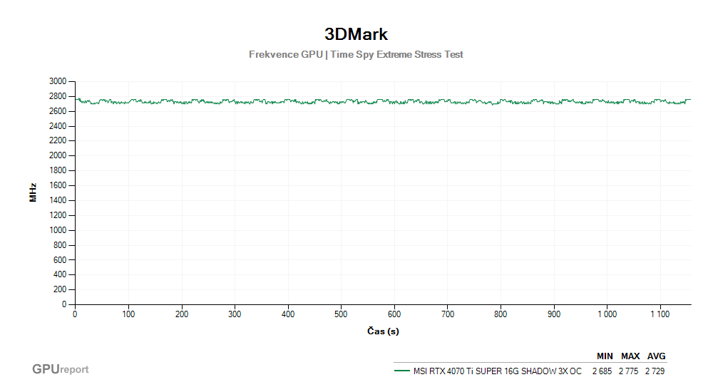 Provozní vlastnosti MSI RTX 4070 Ti SUPER 16G SHADOW 3X OC