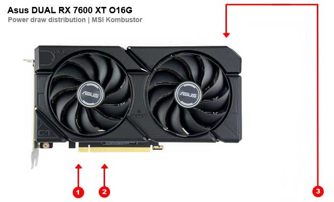 Asus DUAL RX 7600 XT O16G; odběry