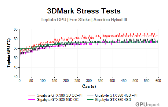 Teplota