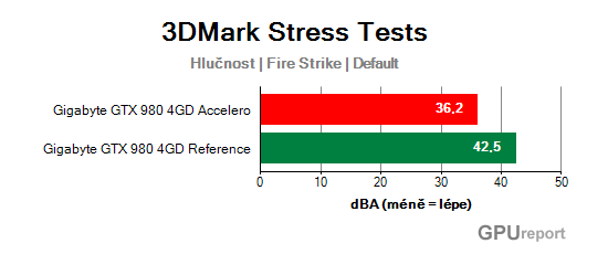 Hlučnost